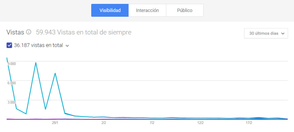 secciones-google-insights