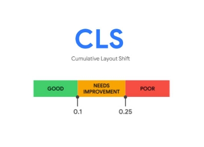 Cumulative Layout Shift - Teconsite