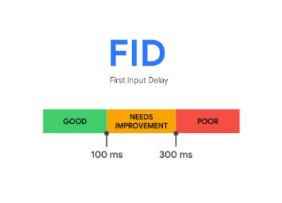 First Input Delay - Teconsite