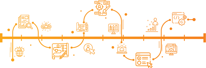 Gráfico Proceso de Trabajo