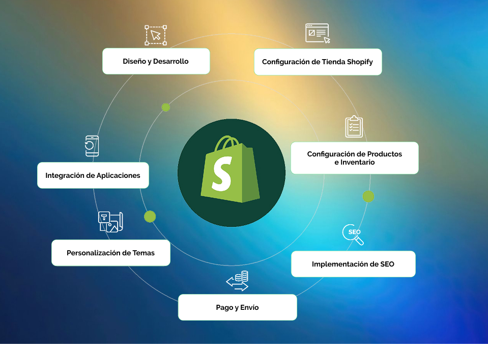 Lo que ofrece Teconsite