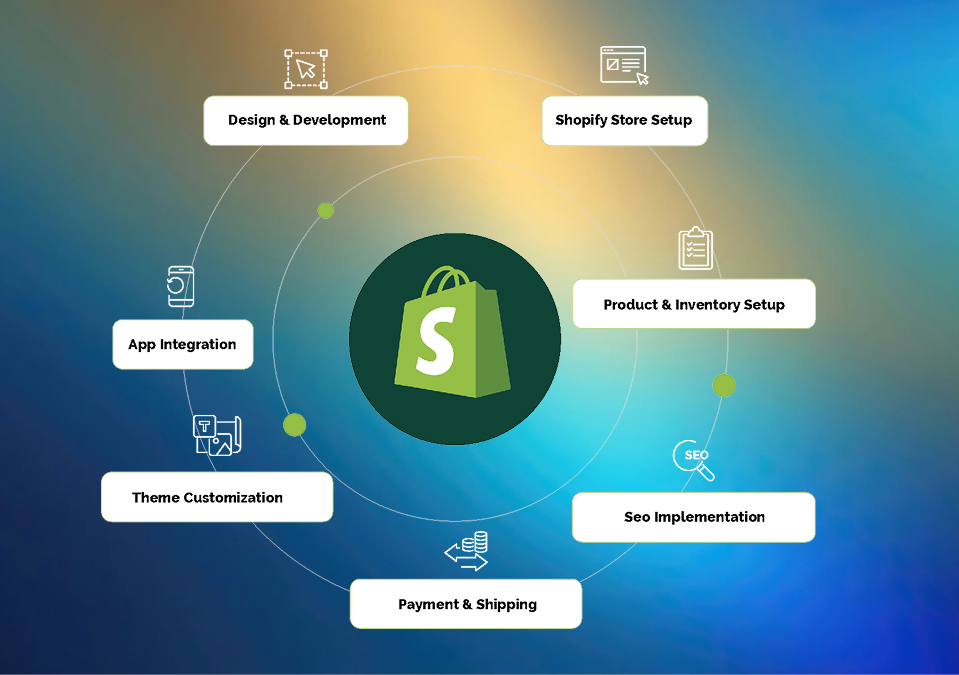 Lo que ofrece Teconsite