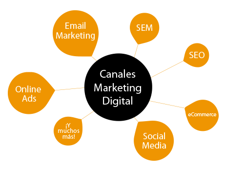 Marketing digital Teconsite