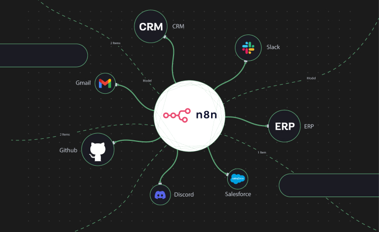 N8N, El Freno de los Procesos Manuales